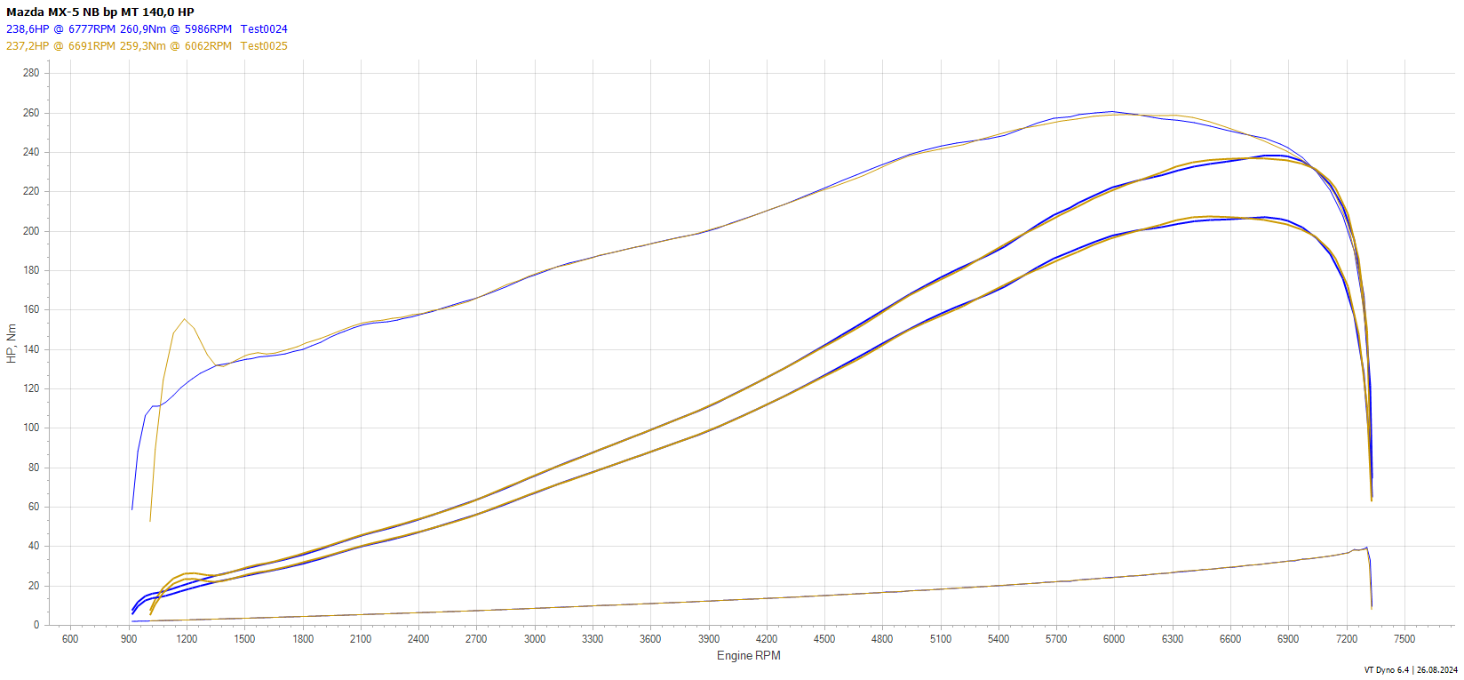 MX-5 NB Turbo: Bang-for-the-Buck-Tracktool