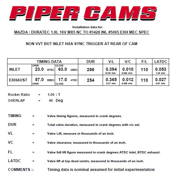Piper Nockenwellen NC 1.8 Sauger Stage 1 IN#3428 EX#5065