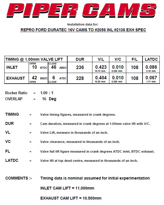 Camshaft set NC 2.0 naturally aspirated stage 2