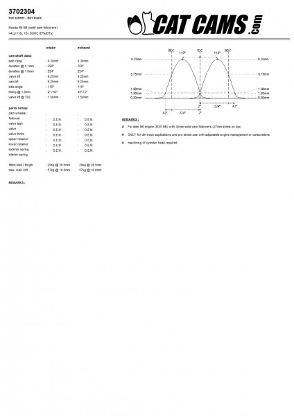 Nockenwellen NB/NBFL 1,6 Sauger Stage 1