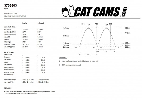 Camshafts NBFL 1.8 VVT naturally aspirated Stage 1